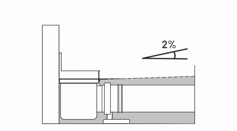Schematische Darstellung des Ablaufverhaltens des Wassers für eine Duschrinne mit Wandaufkantung2(Foto VOGI).